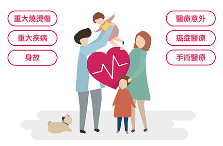 保誠人壽-全國私校產業工會團保專案