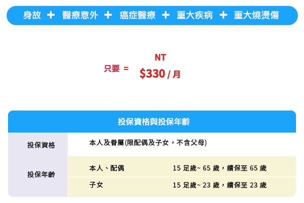 保誠人壽-全國私校產業工會團保專案