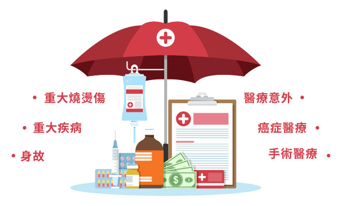 保誠人壽自費團保專案