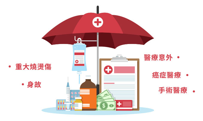 保誠人壽自費團保專案