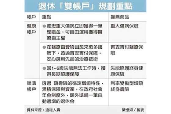 專家教你保/退休雙帳戶 健康又樂活